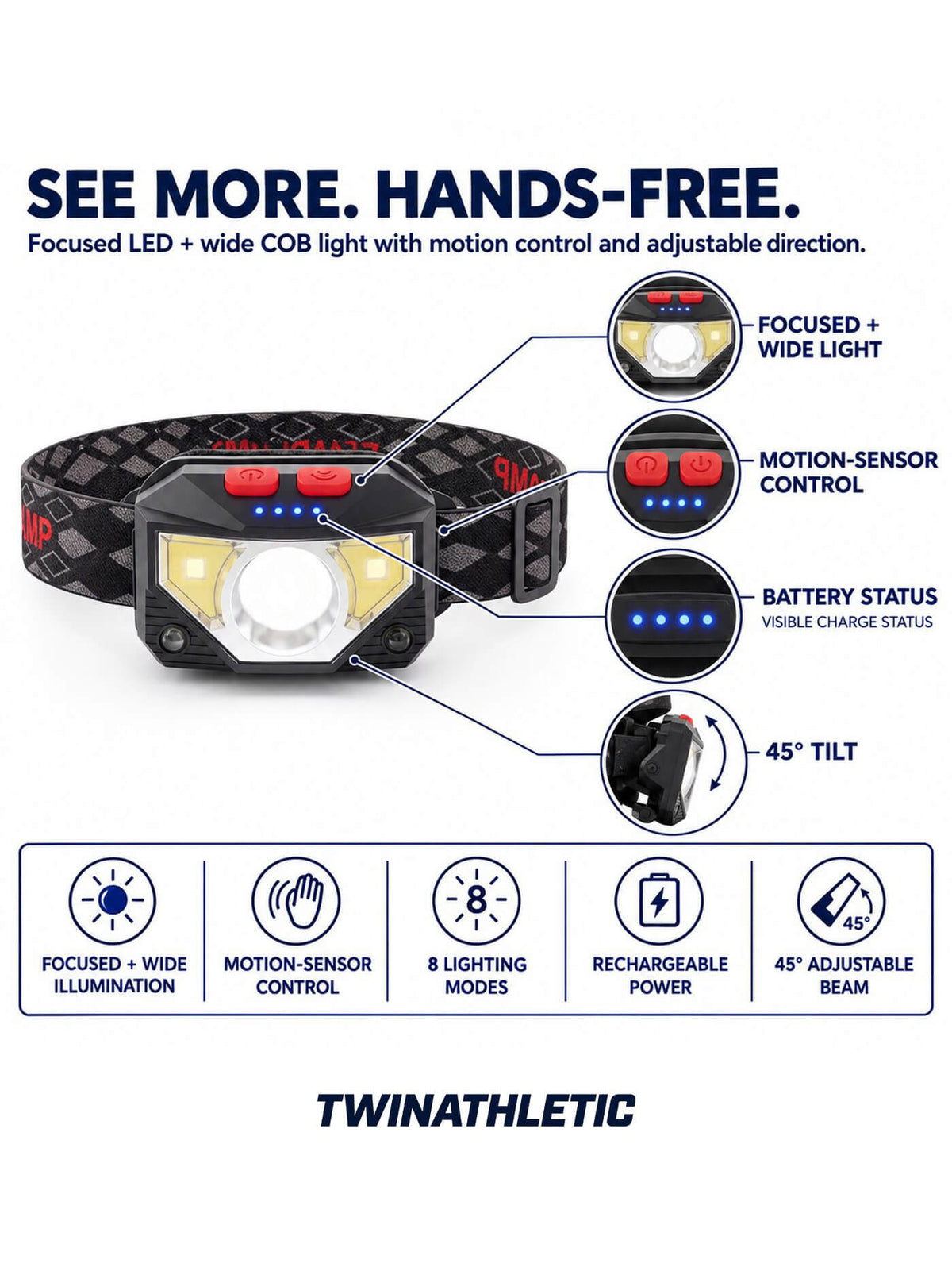 Rechargeable Motion-Sensor LED Headlamp