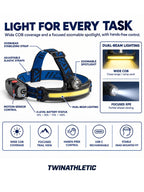 Rechargeable Dual-Beam Motion-Sensor Headlamp