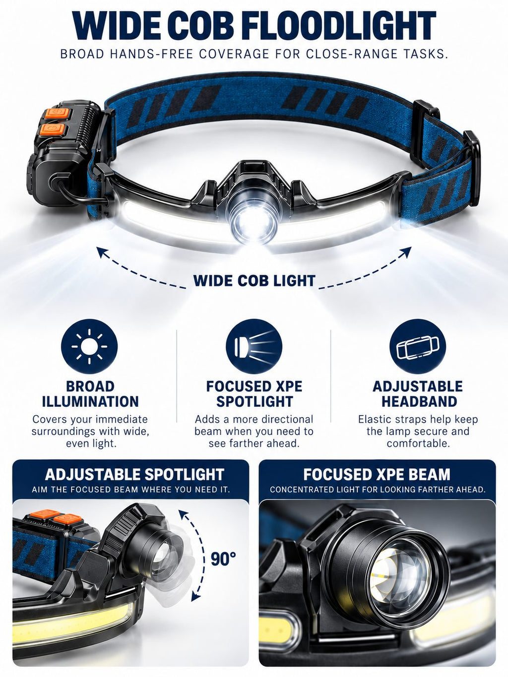 Rechargeable Dual-Beam Motion-Sensor Headlamp