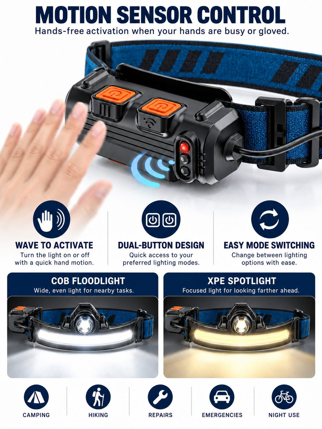 Rechargeable Dual-Beam Motion-Sensor Headlamp