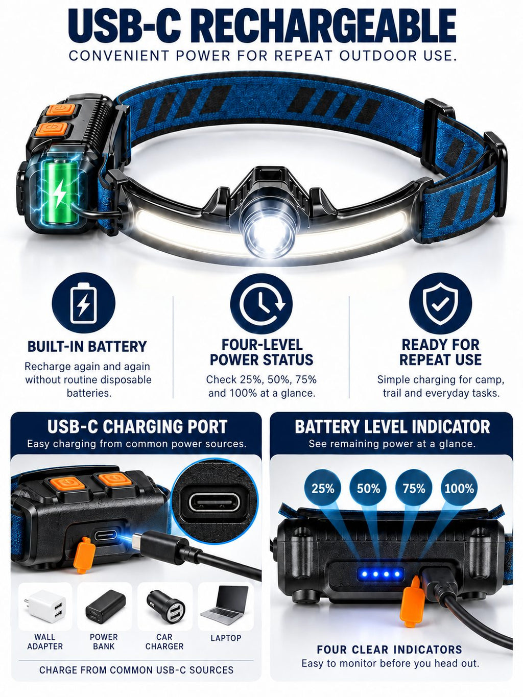 Rechargeable Dual-Beam Motion-Sensor Headlamp